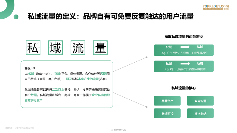 克劳锐:微信生态下的营销洞察
